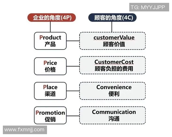 深入分析WE的运营策略与市场表现的成功之道