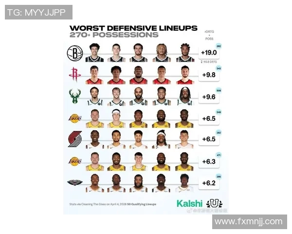 最新NBA防守效率排名：哪支球队是真正的铁血防线？