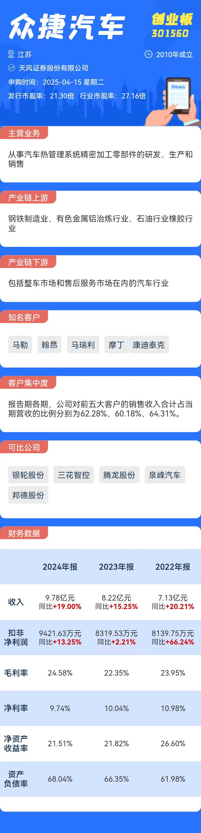 星空·综合体育官网打新必看 4月15日两只新股申购(图2)