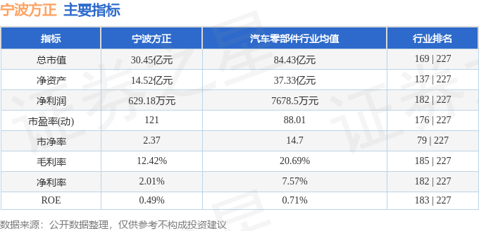 体育设备宁波朴直（300998）6月9日主力资金净买入163864万元(图3)