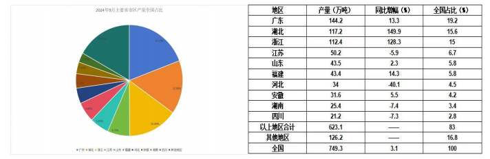 星空·综合体育2025第22届成都橡塑及包装产业展
